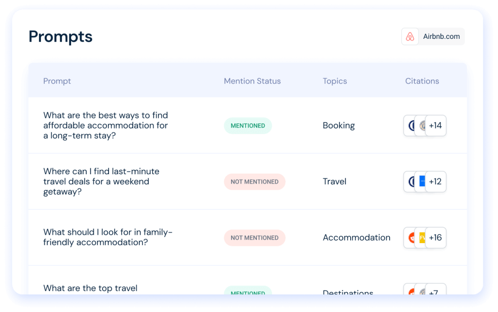 See the relevant prompts behind topics you track