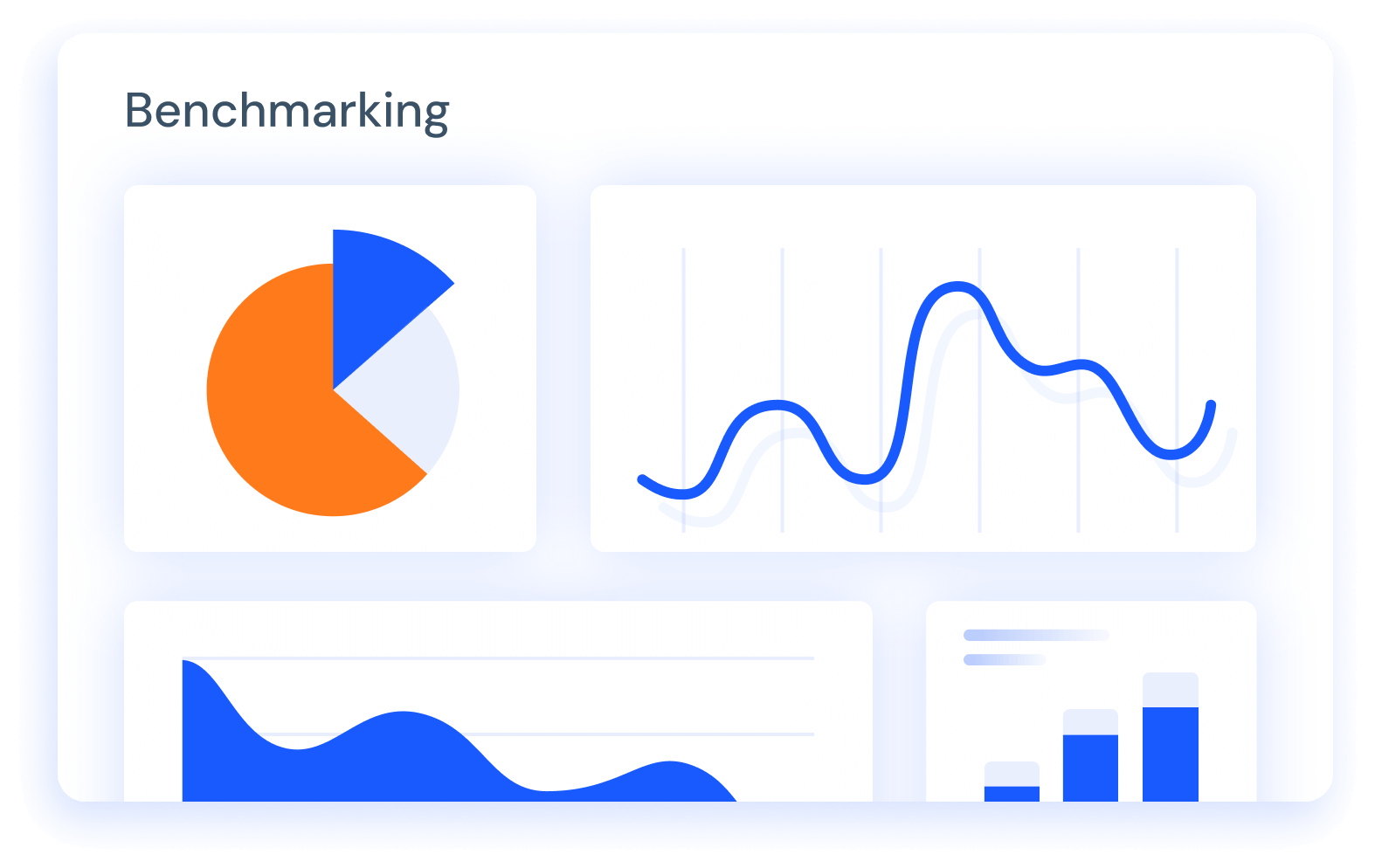 Competitor performance and benchmarking