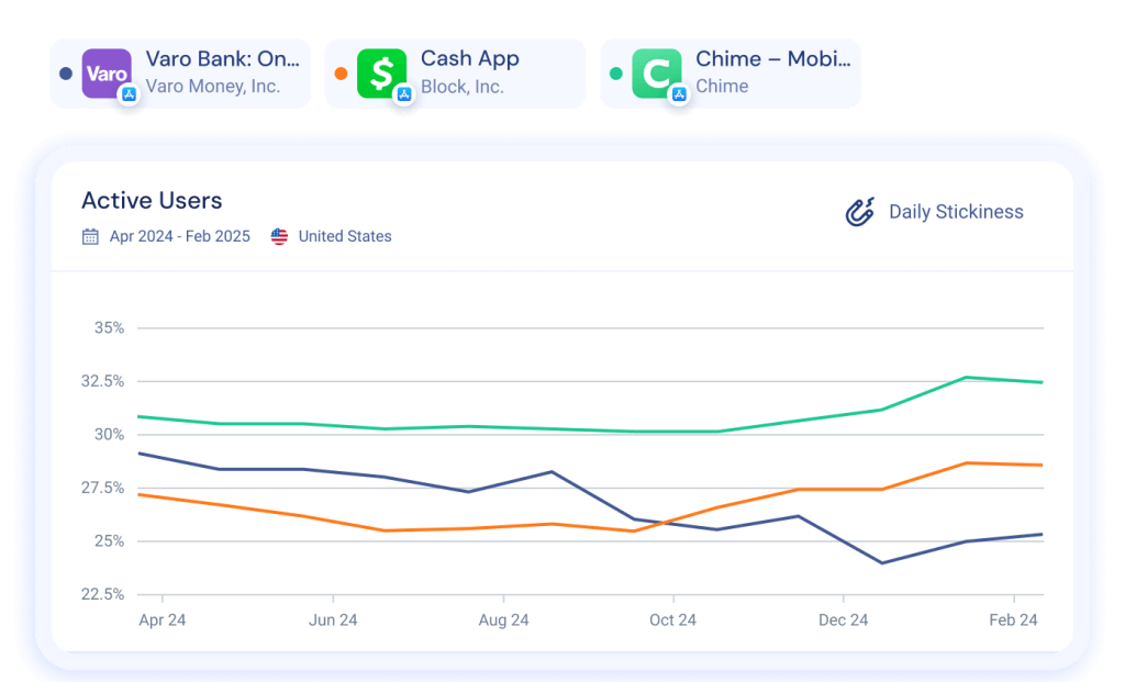 Analyze shifts in market share