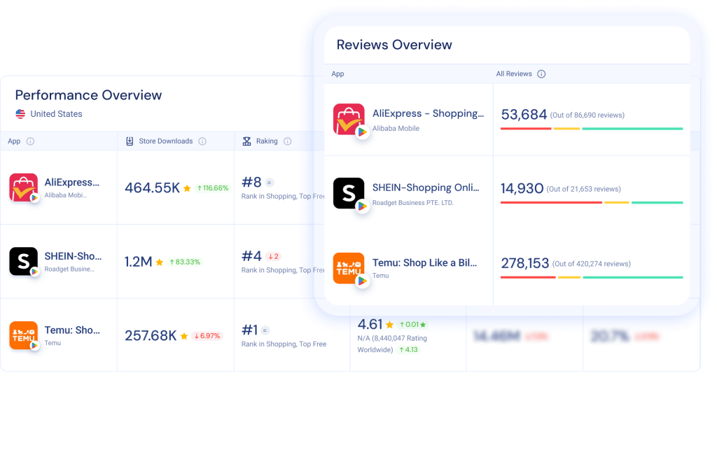 App Competitor Analytics
