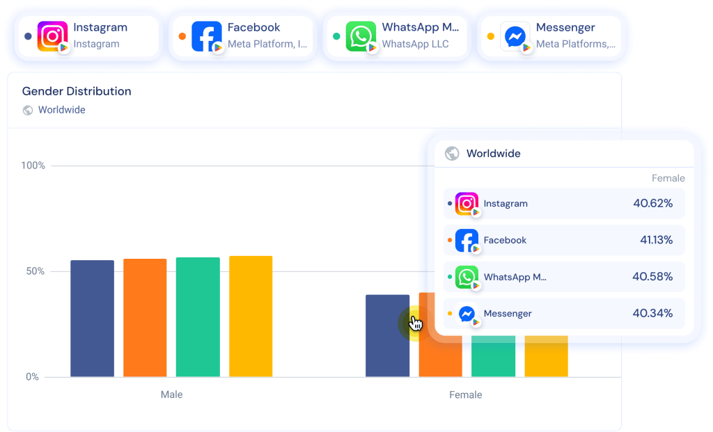 App Demographic & Interest Analytics