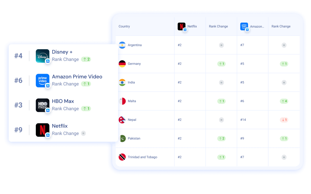 Track Mobile Market Trends