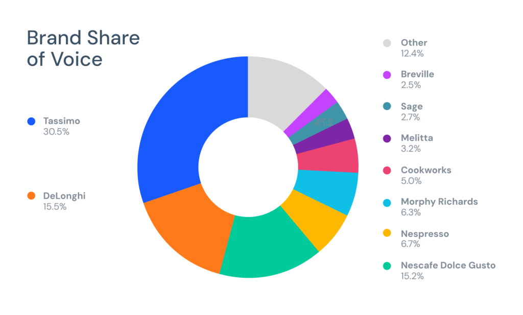 Cross-retail analytics
