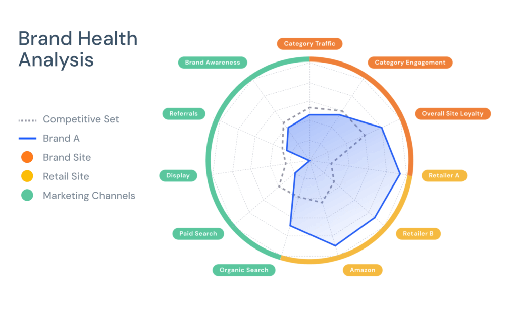 brand health tracking & analysis