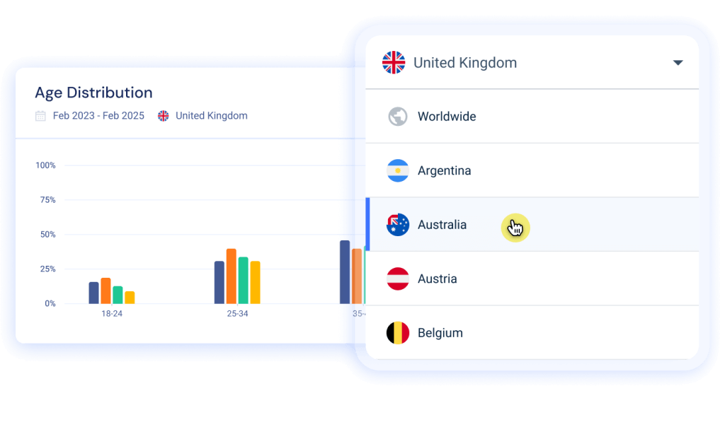 Dig into engagement by country or age group