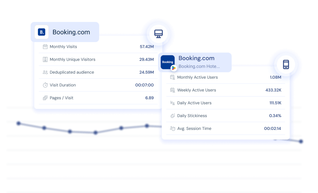 Compare performance across web and app