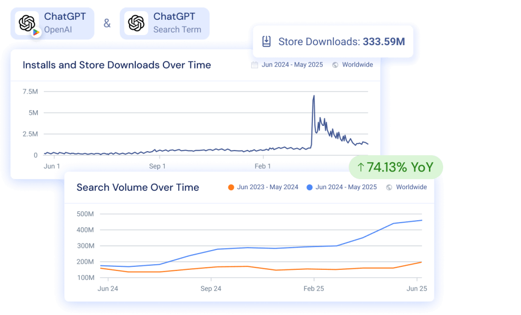 Connect search demand with app growth
