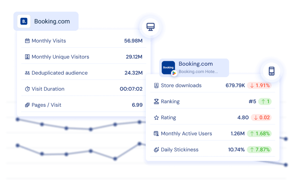 Get a single view of your digital audience