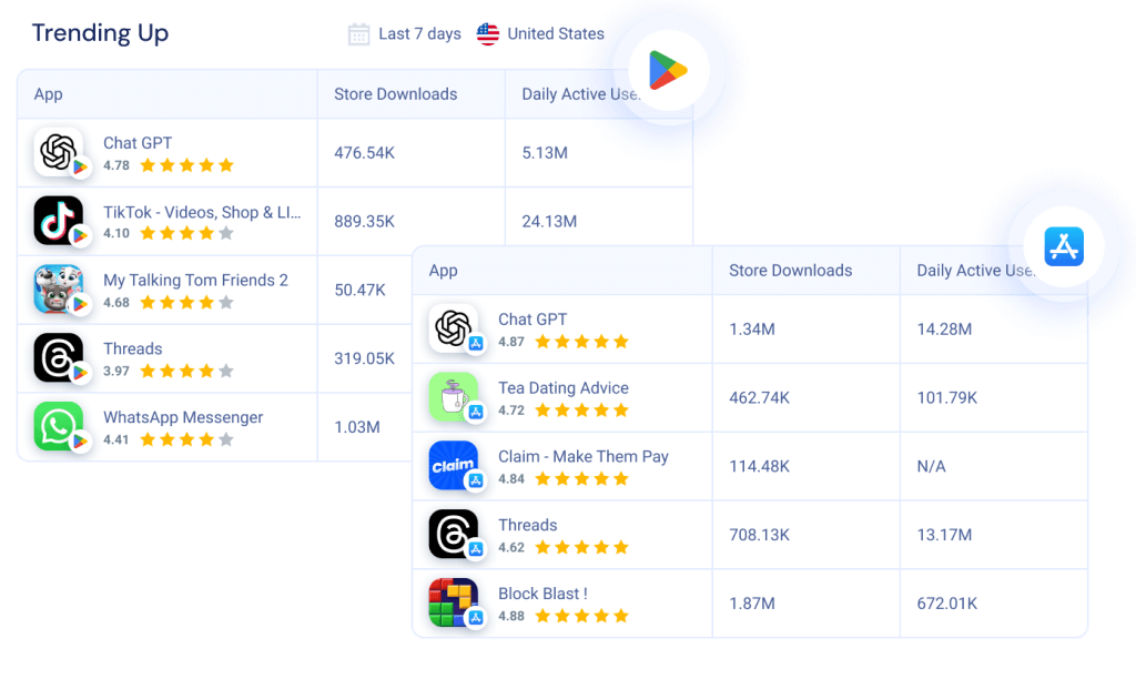 Identify fast-growing app categories