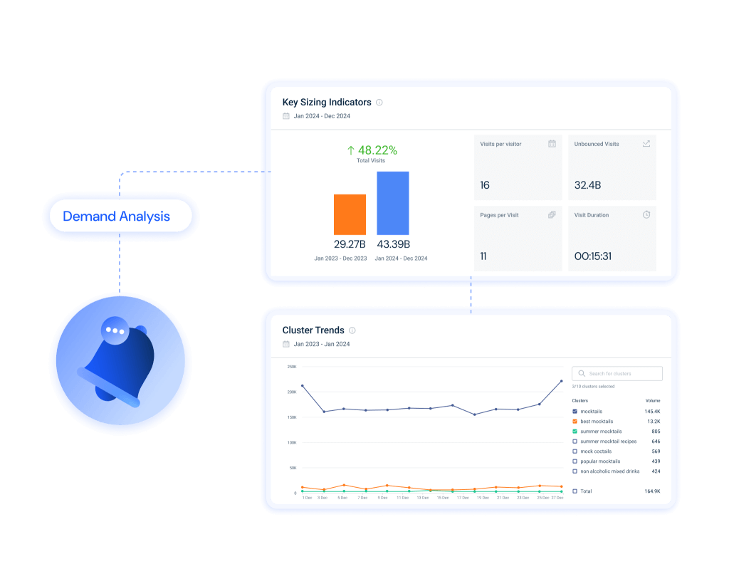 Demand Analysis: Market Trends Analytics Tool | Similarweb