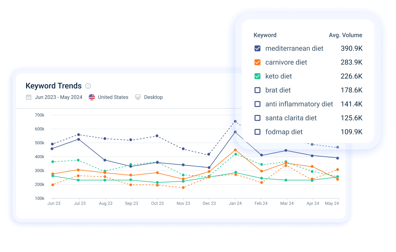 Discover Untapped Demand