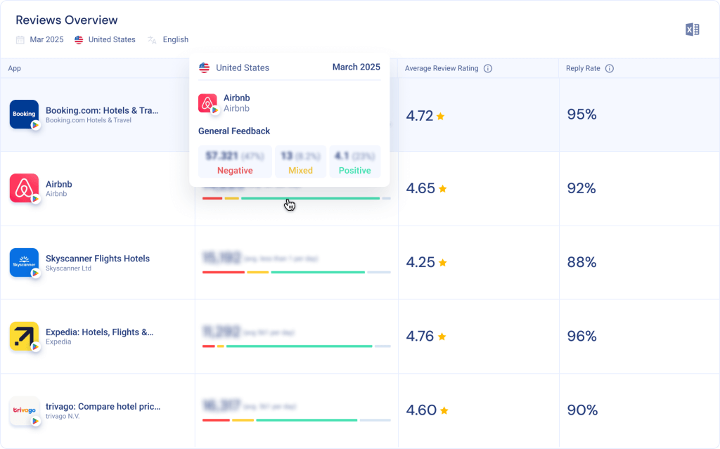 App Ratings and Reviews