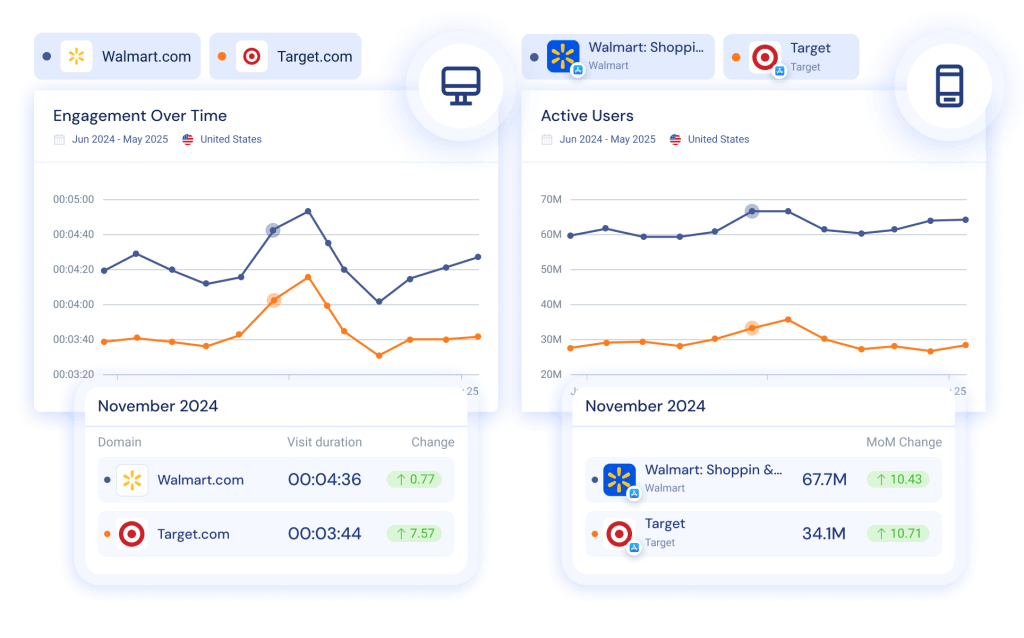 Web and App Insights
