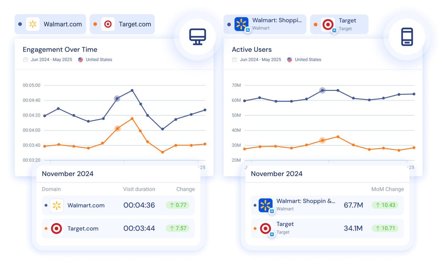 App and Web Insights for a Complete Market View | Similarweb