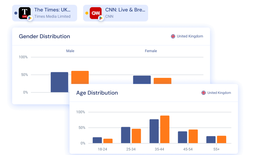 Know your competitors' user demographics