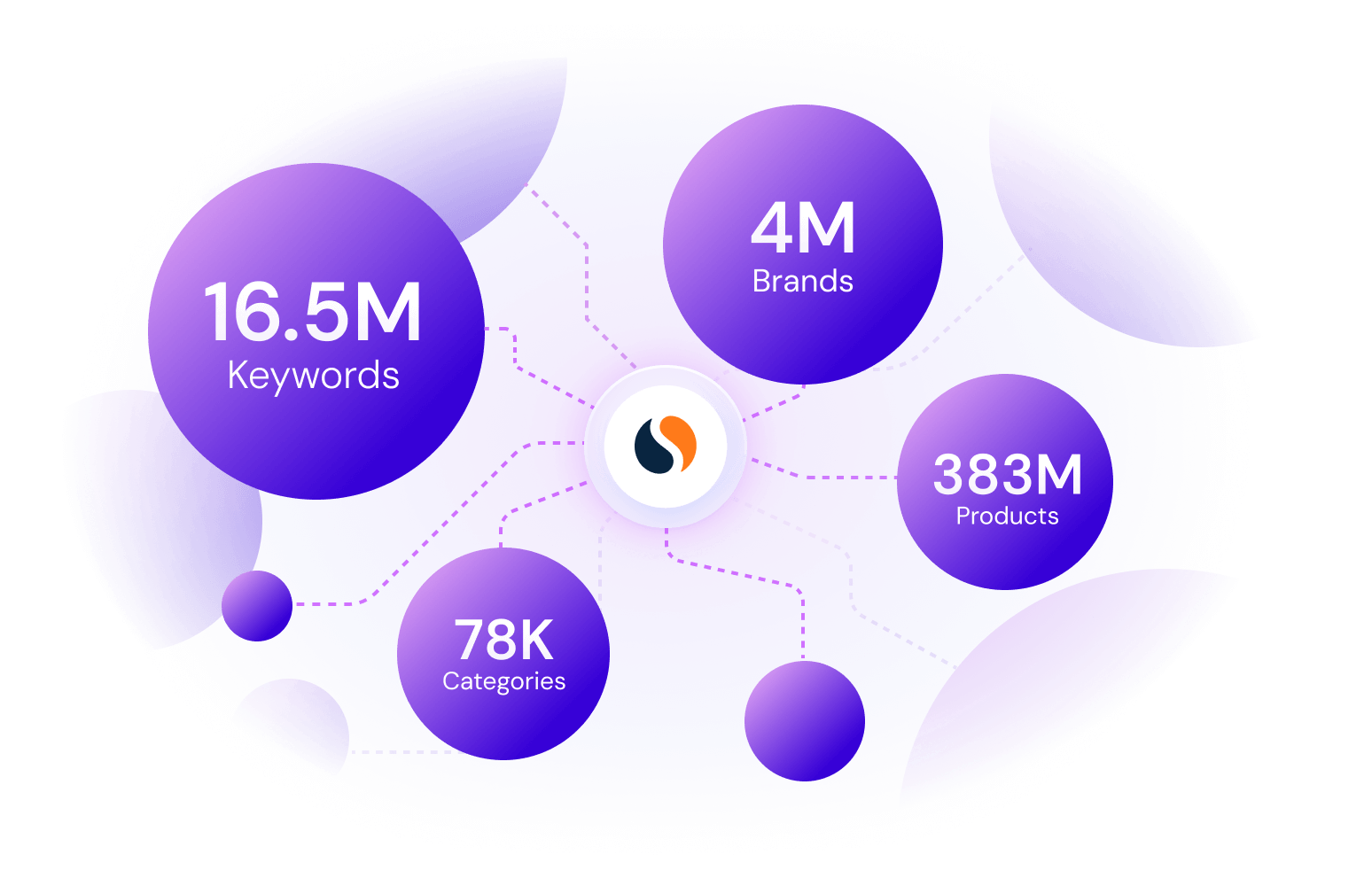 Shopper intelligence Stats