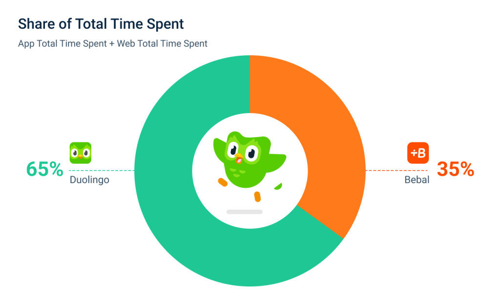 Prove your digital market share