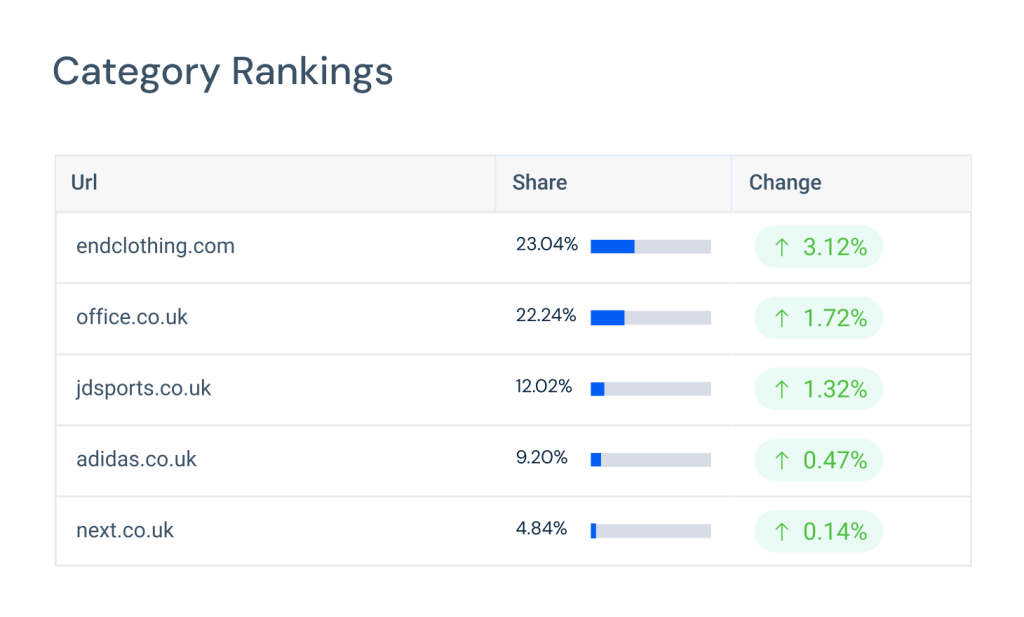 category analysis and insights