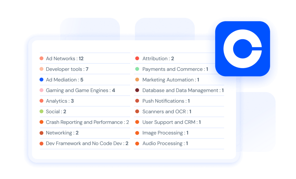 Reveal competitors’ tech-stacks