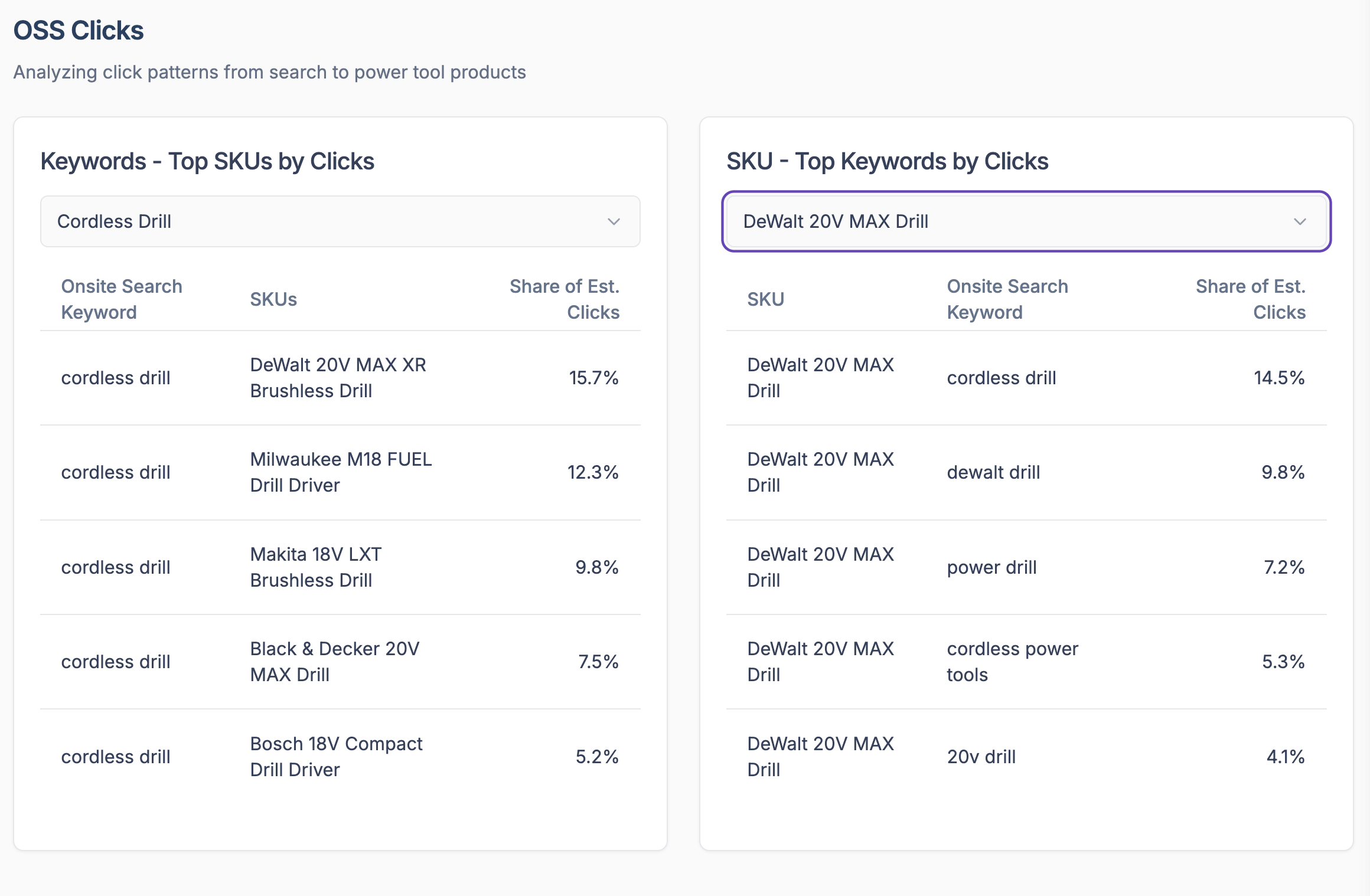On-site search (OSS) insights from multiple retailers