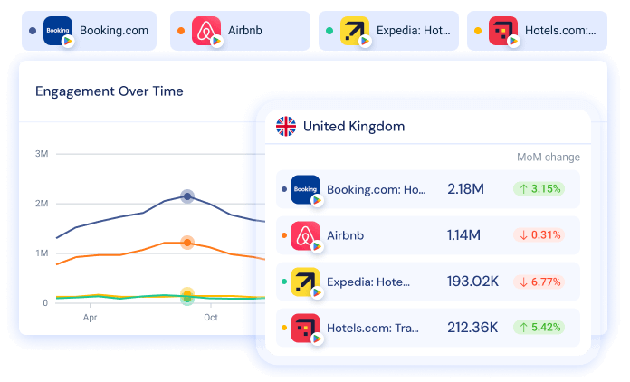 Set app engagement benchmarks