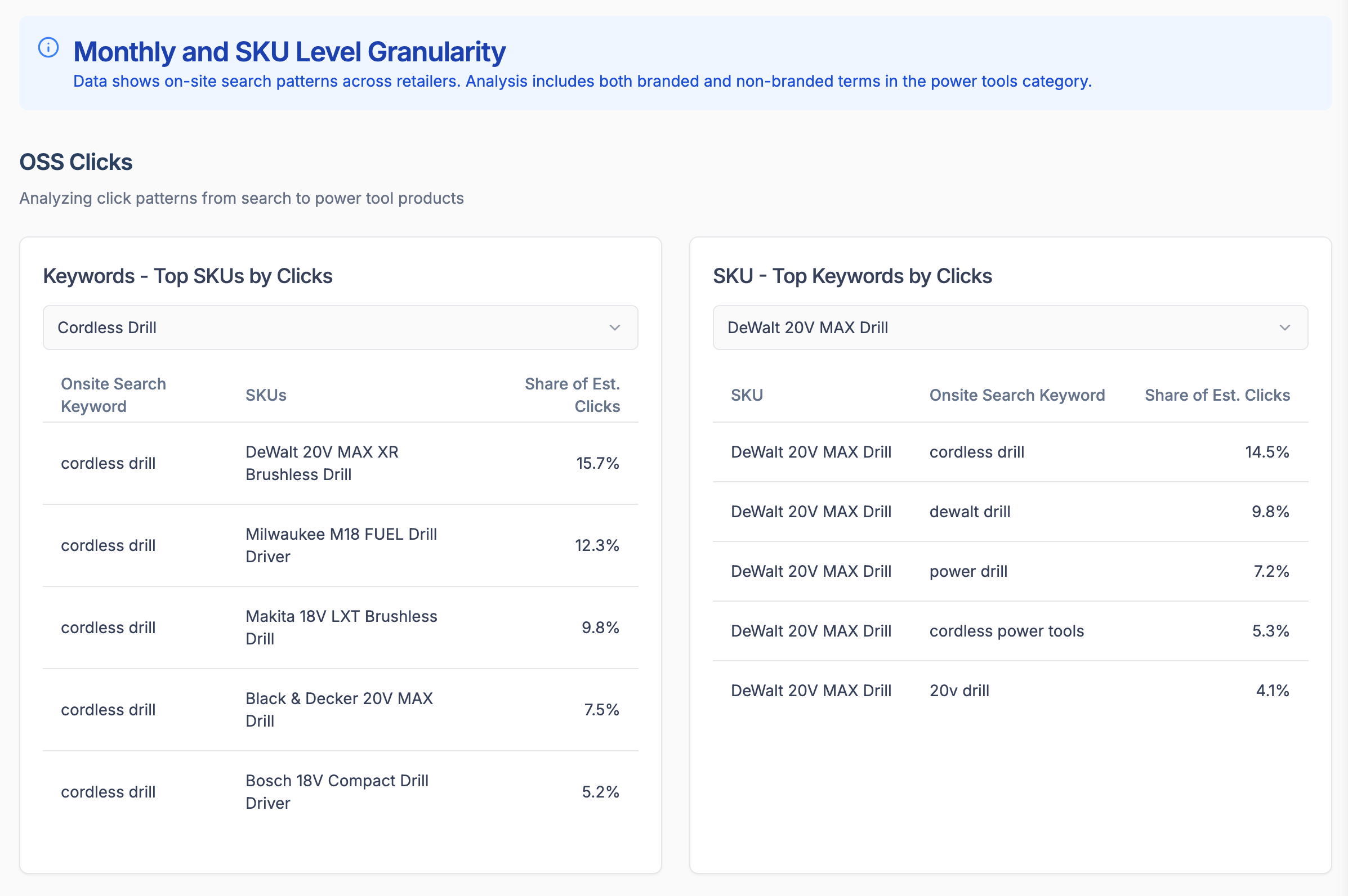 Optimize cross-retail performance
