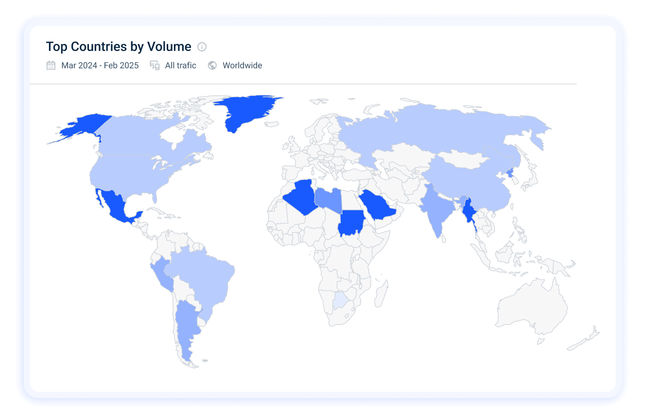 Turn Trends into Action