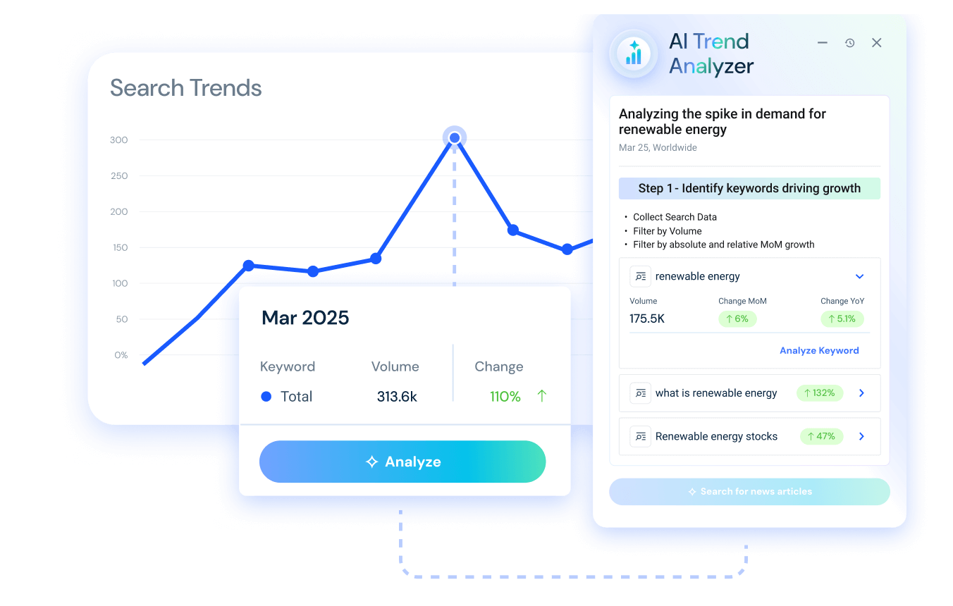 Understand Demand Spikes with AI