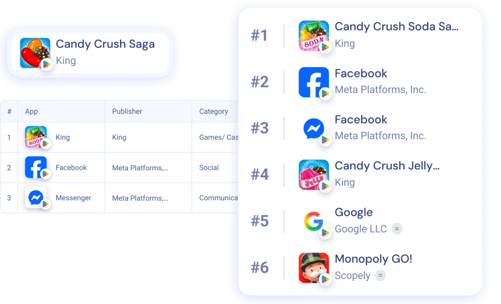 Understand what users want right now