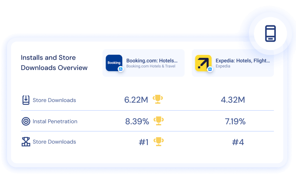 Understand your growth potential
