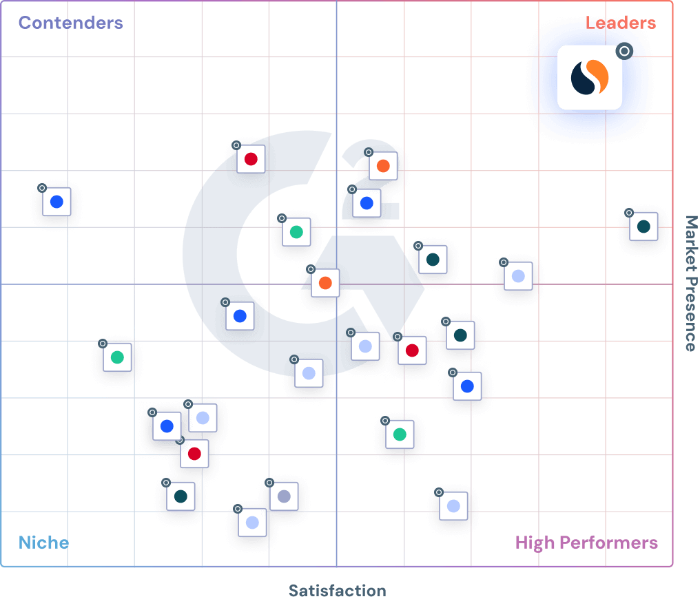 G2 Grid showing Similarweb's is a leader in the competitive intelligence tool space