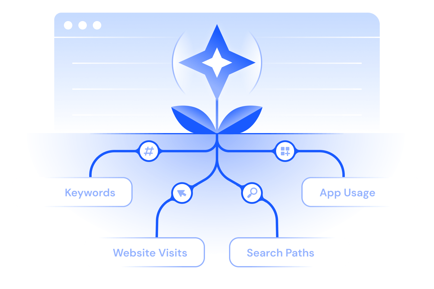 Data for AI Training