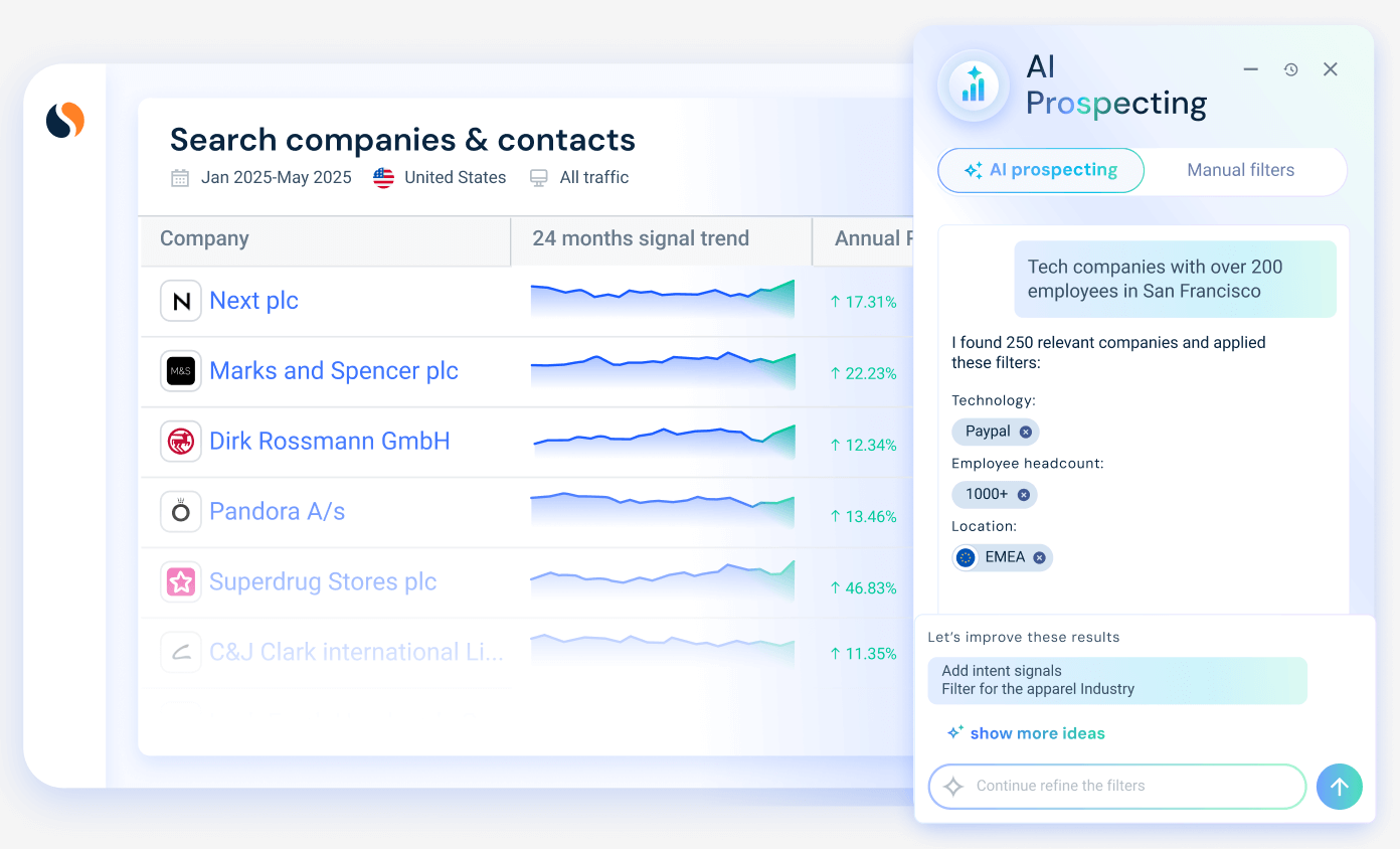AI Prospecting Agent: Your AI Lead Gen Assistant | Similarweb