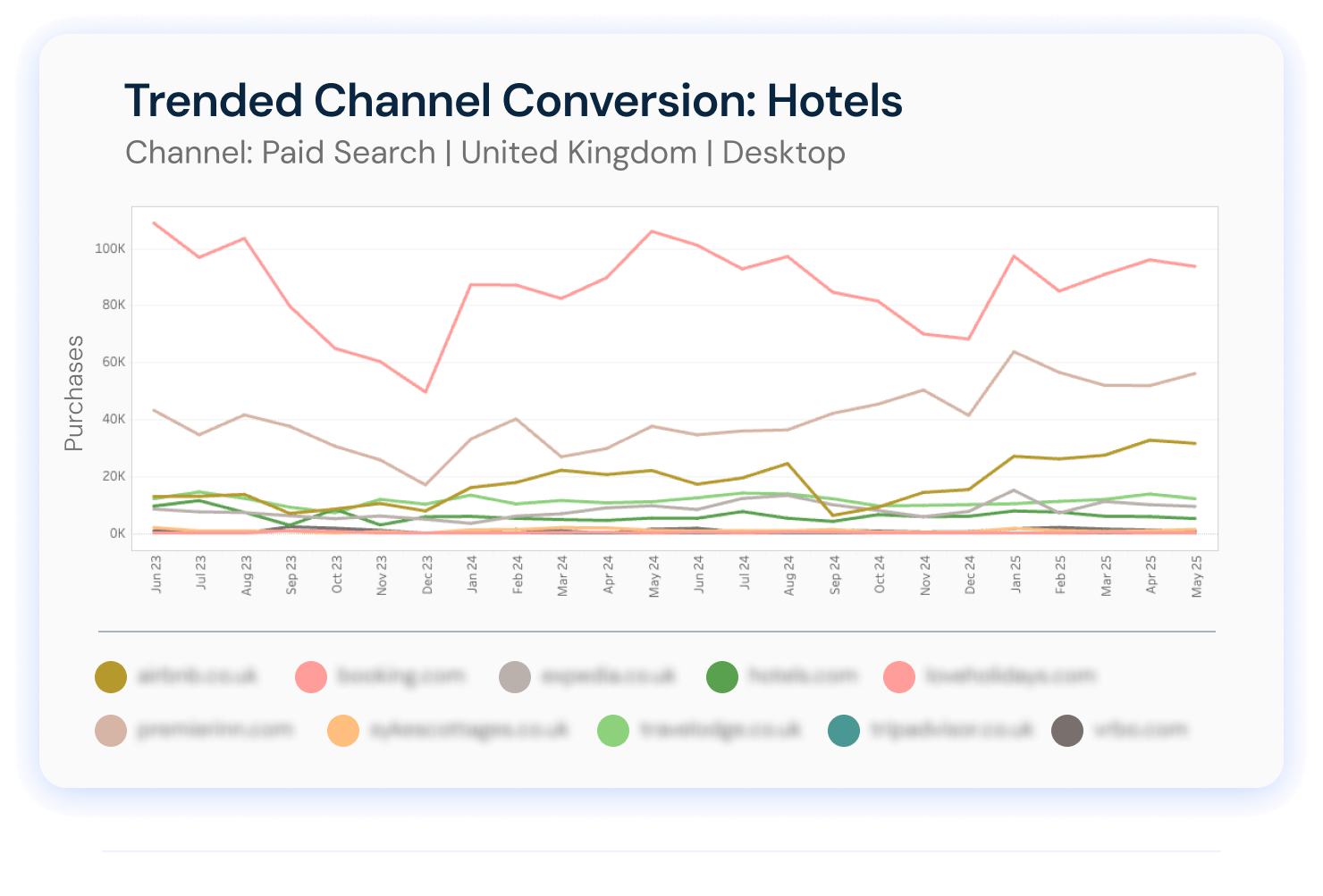 Real-time travel insights