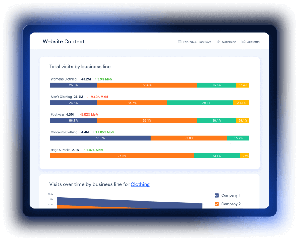 Competitive intelligence in Similarweb