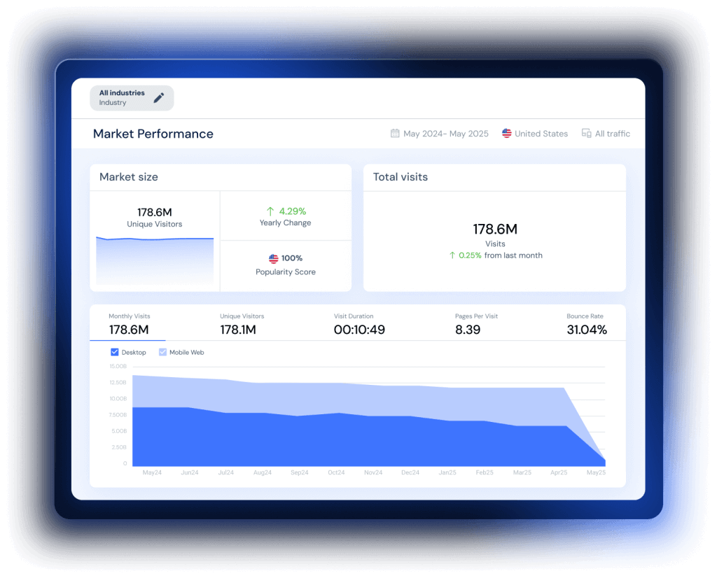 Market research tools in Similarweb