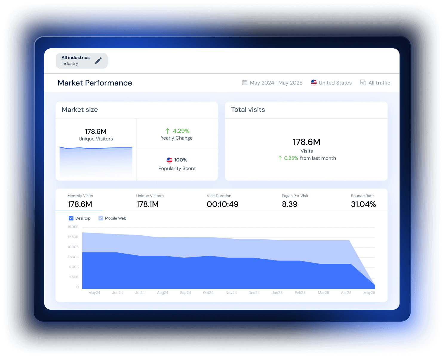 Web Tech Indicator Web Intelligence Solution for Strategic Decisions | Similarweb