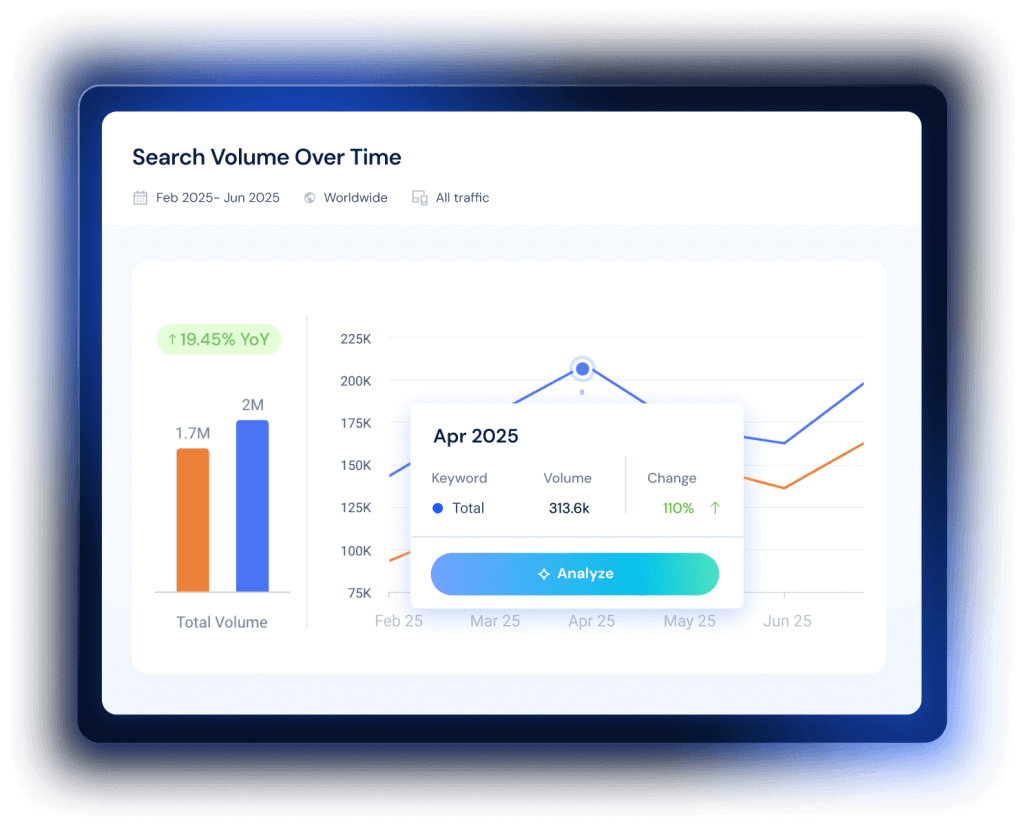 Demand trend analysis in Similarweb