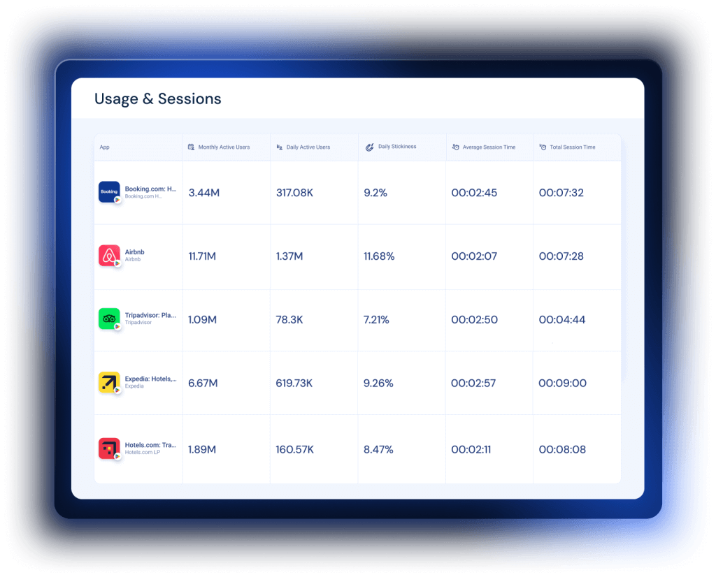 Analyze user behavior and trends