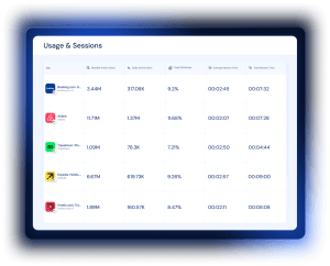 App Intelligence: Mobile App Research & Insights | Similarweb