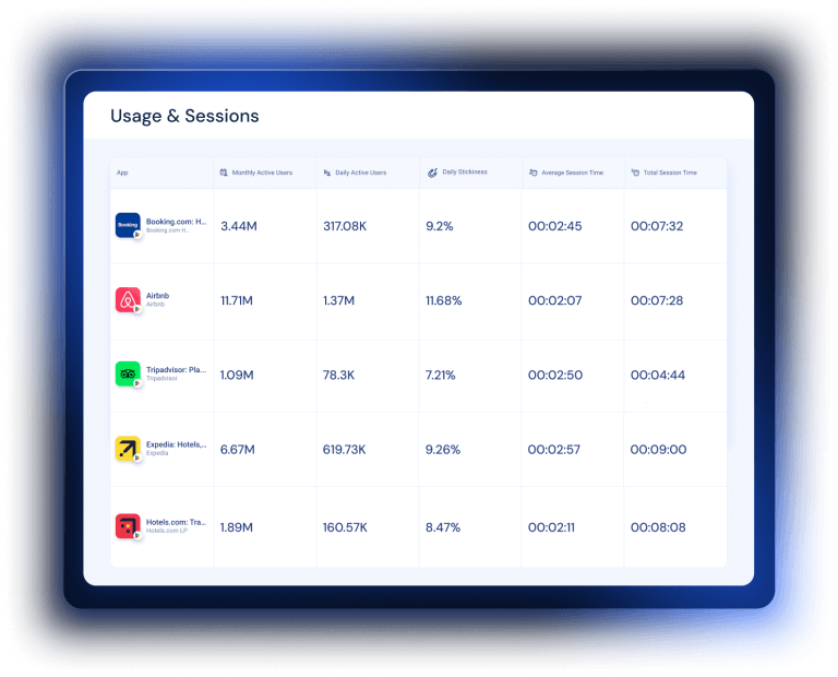 App Intelligence: Mobile App Research & Insights | Similarweb