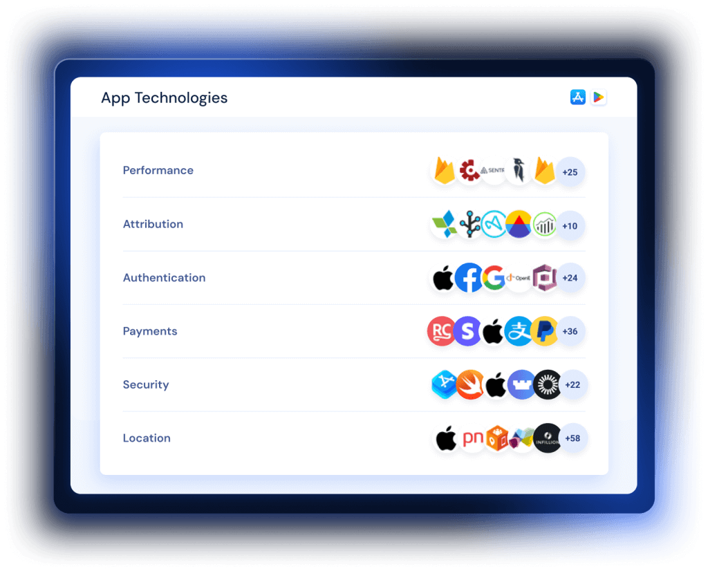 Reveal the SDKs behind any app