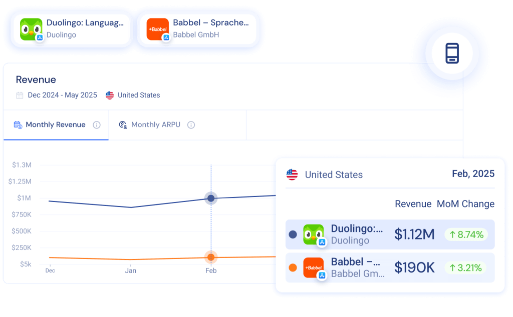 In-App Purchase Analytics