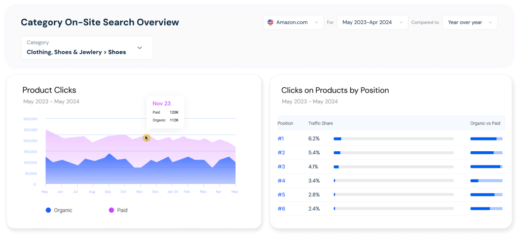 Category On-Site Search Overview