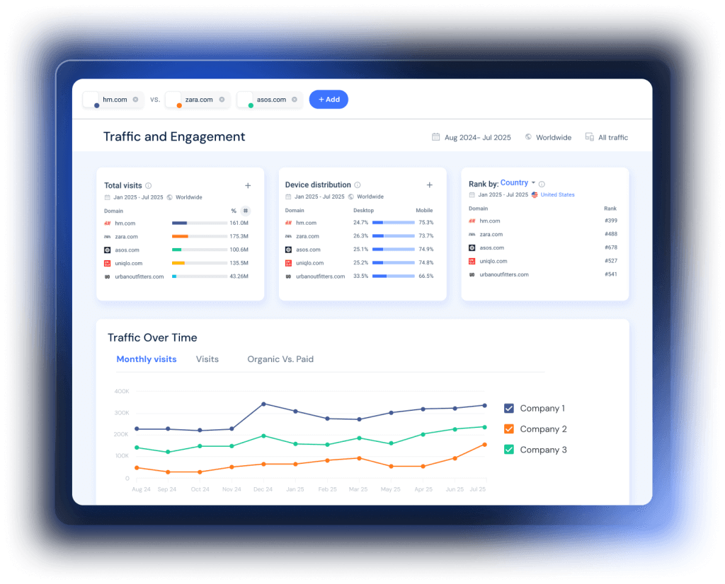 Competitive analysis in Similarweb