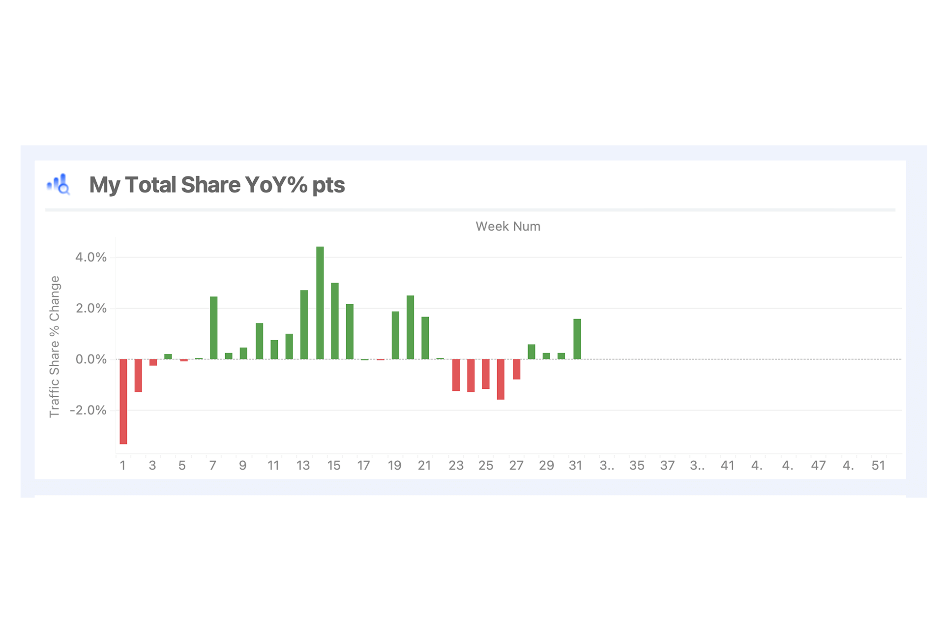 Combined web + app market share