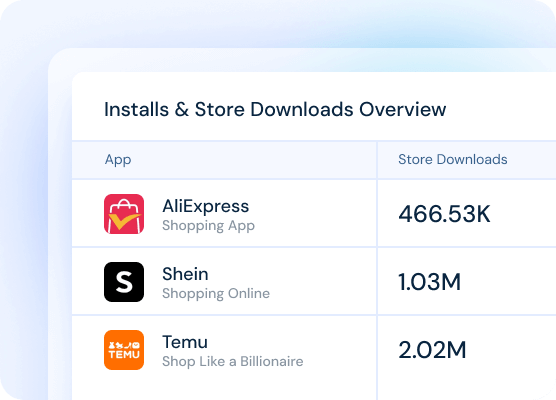 Store Performance dashboard