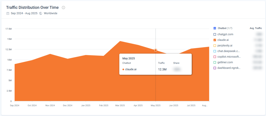 Claude traffic tracker