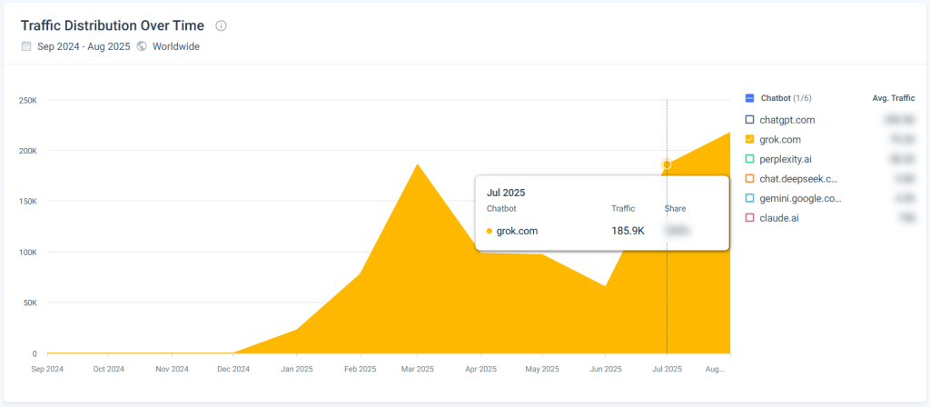 Grok traffic tracker