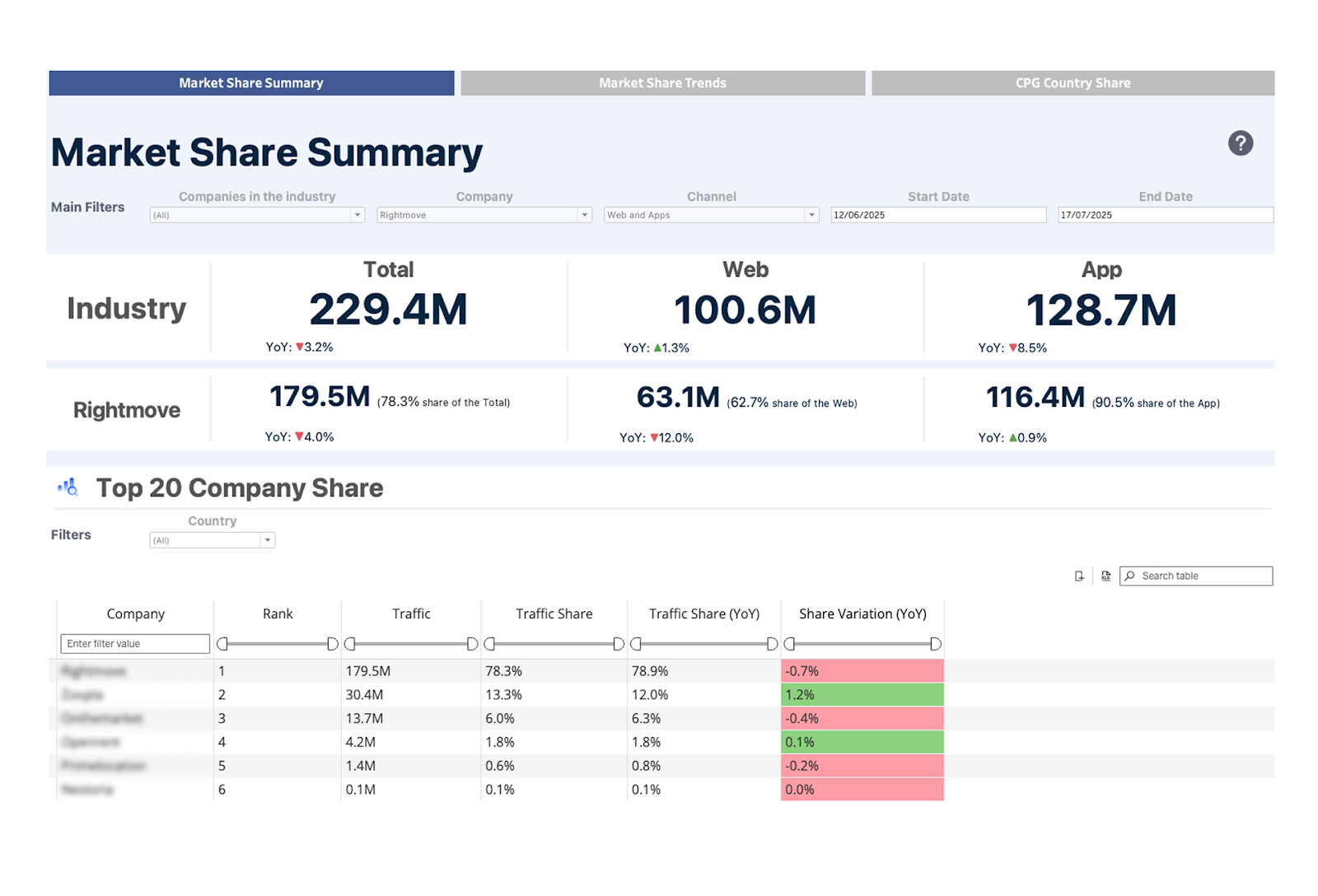 Visualized market share